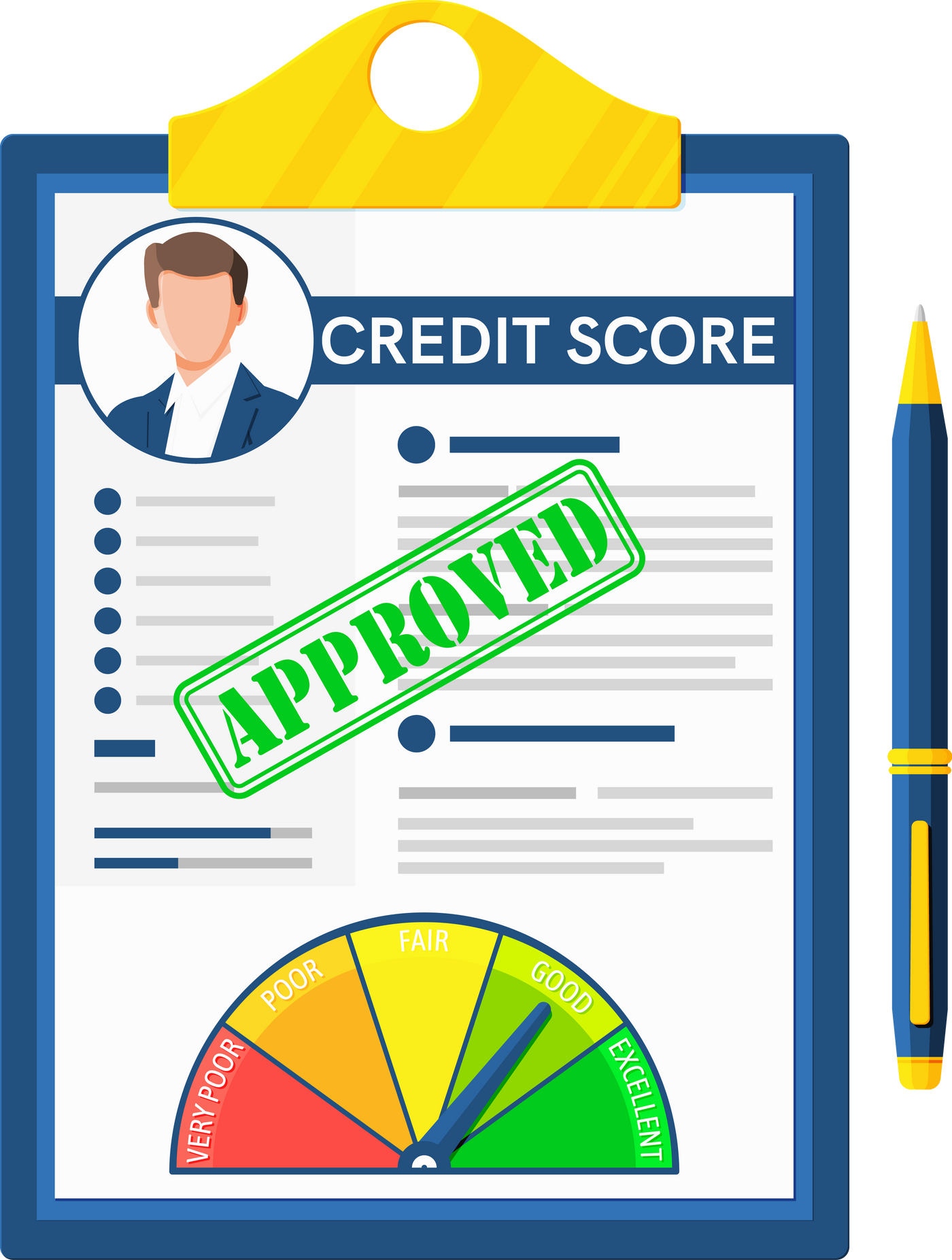 Credit Score Indicator and Bank Rating Gauge Report